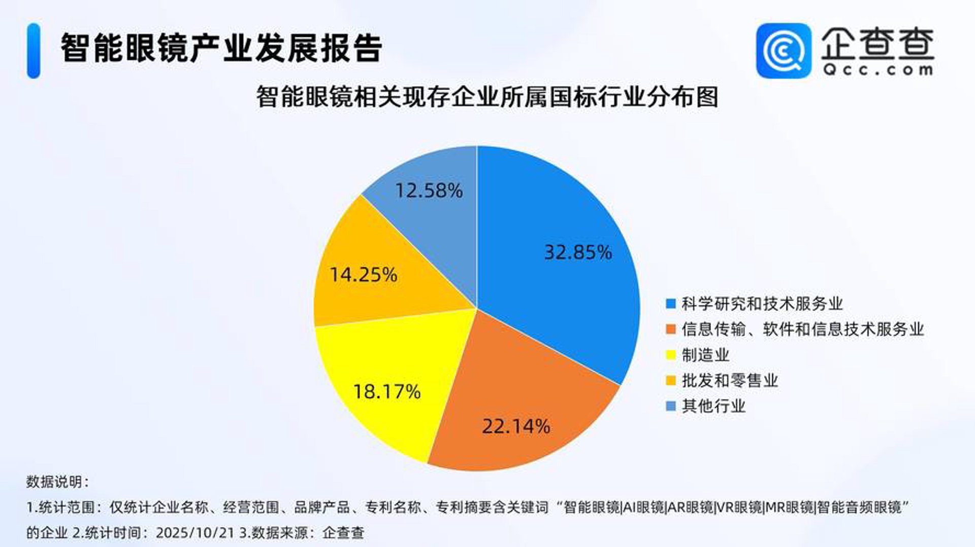 云鹏科技